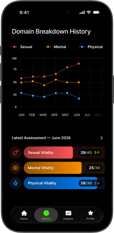 Vitality Score report