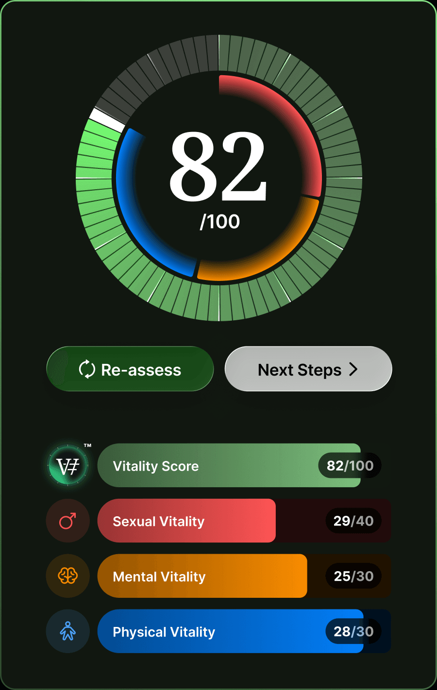 T-SHOTS result screen showing a composite Vitality Score of 82 out of 100